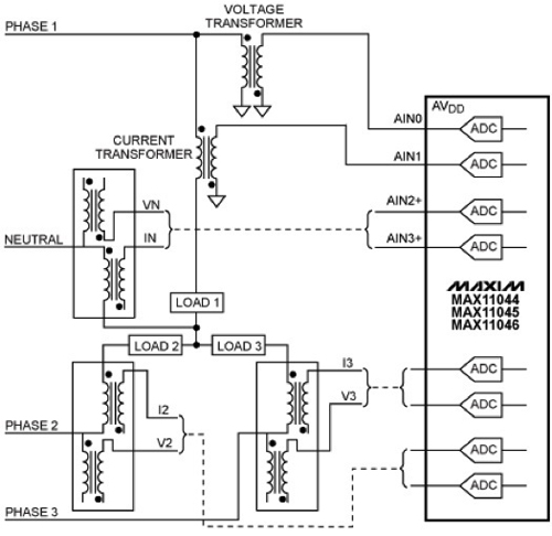 A high-precision multichannel analog-to-digital-converter A high-precision multichannel ADC